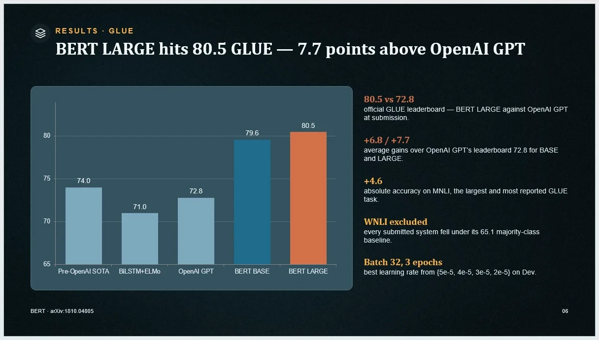 A real Dekked deck open in desktop PowerPoint