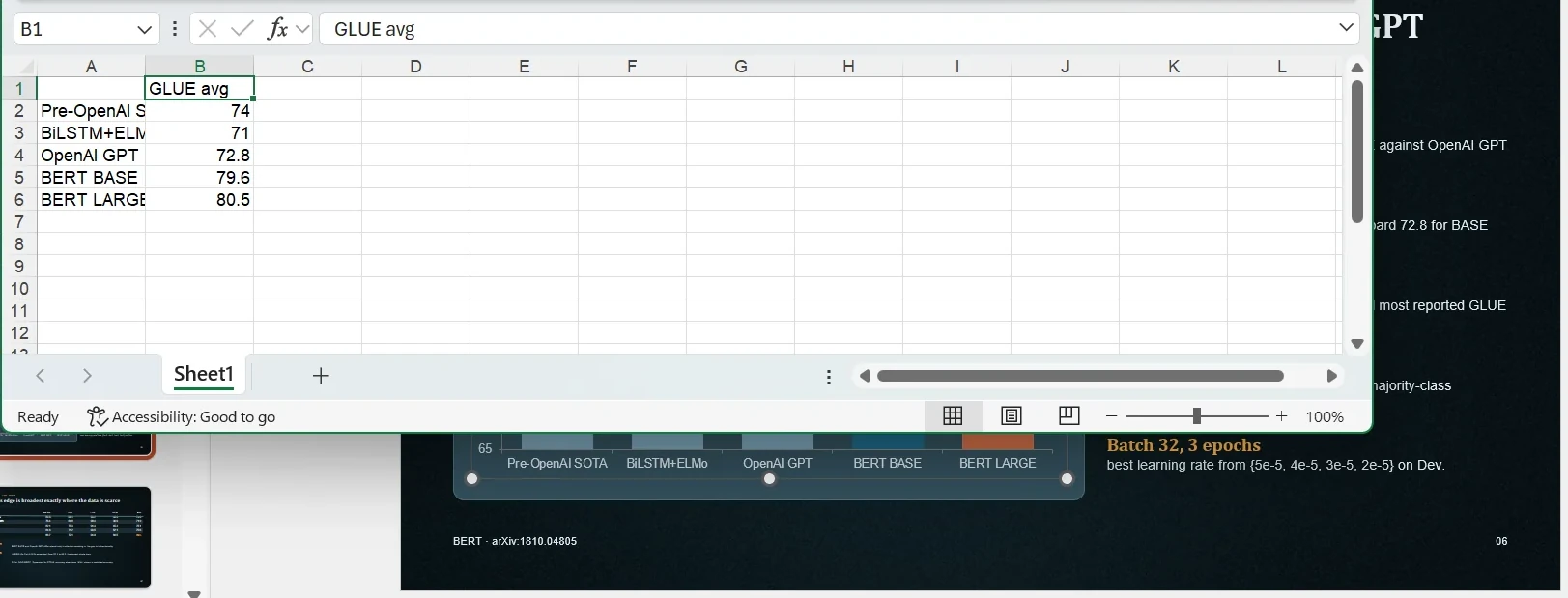 Edit Data on that same chart: the chart's own Excel worksheet opens over the slide, with the GLUE numbers — 74, 71, 72.8, 79.6, 80.5 — sitting in cells you can change, like any chart you built yourself.