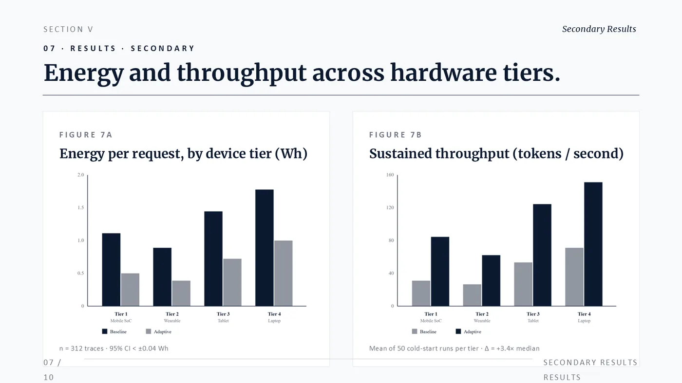 A real Dekked slide — Grouped bar charts