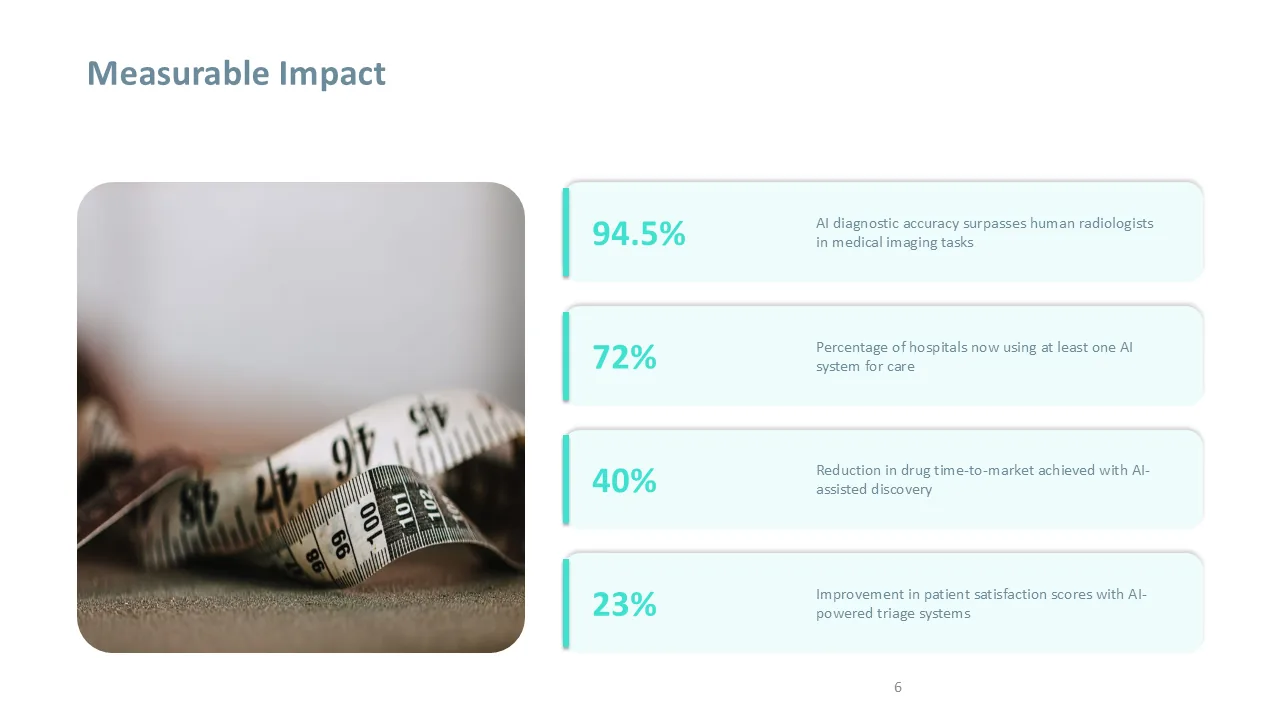 A real Dekked slide — Impact dashboard