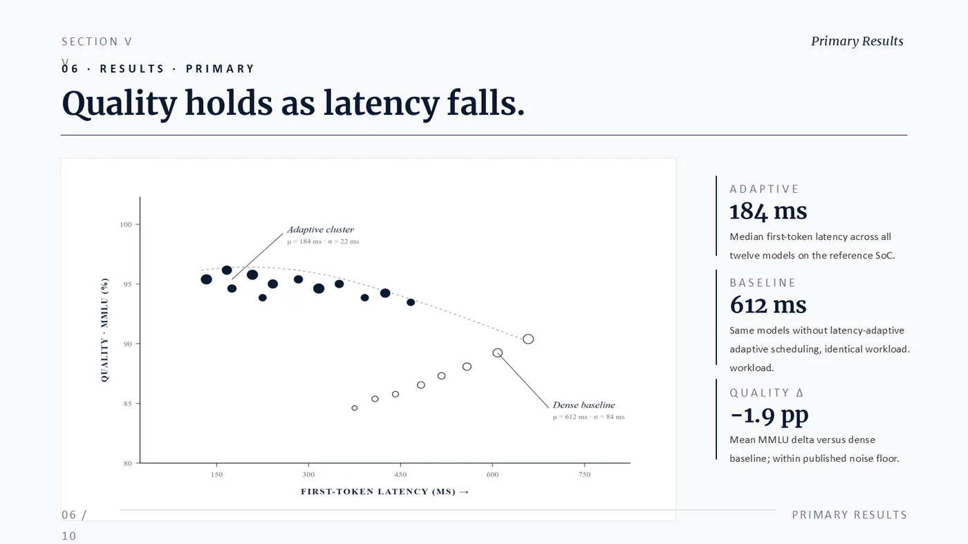 A real Dekked slide — Scatter plot