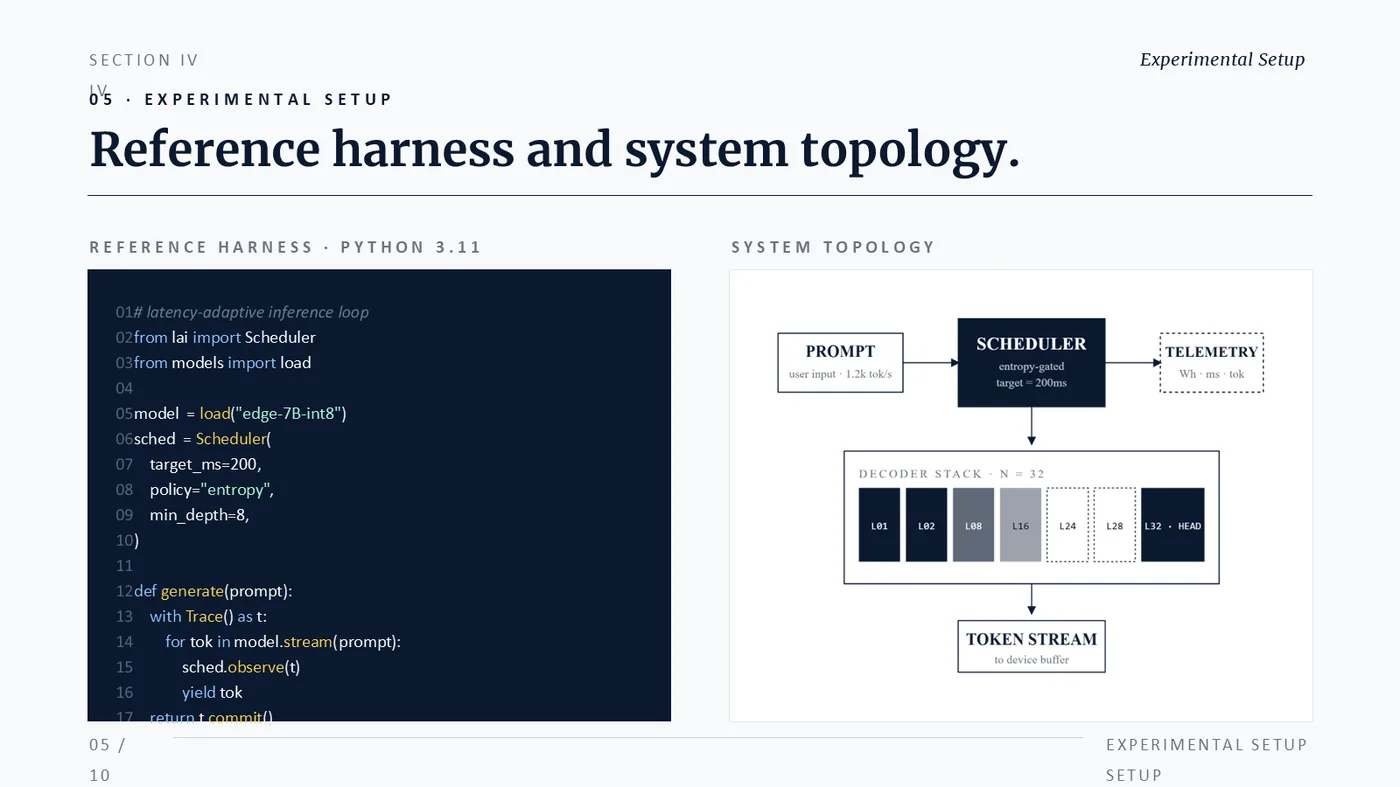 A real Dekked slide — Code + topology