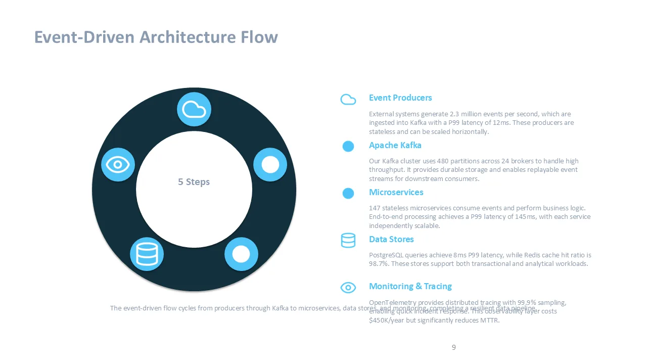 A real Dekked slide — Event-flow ring