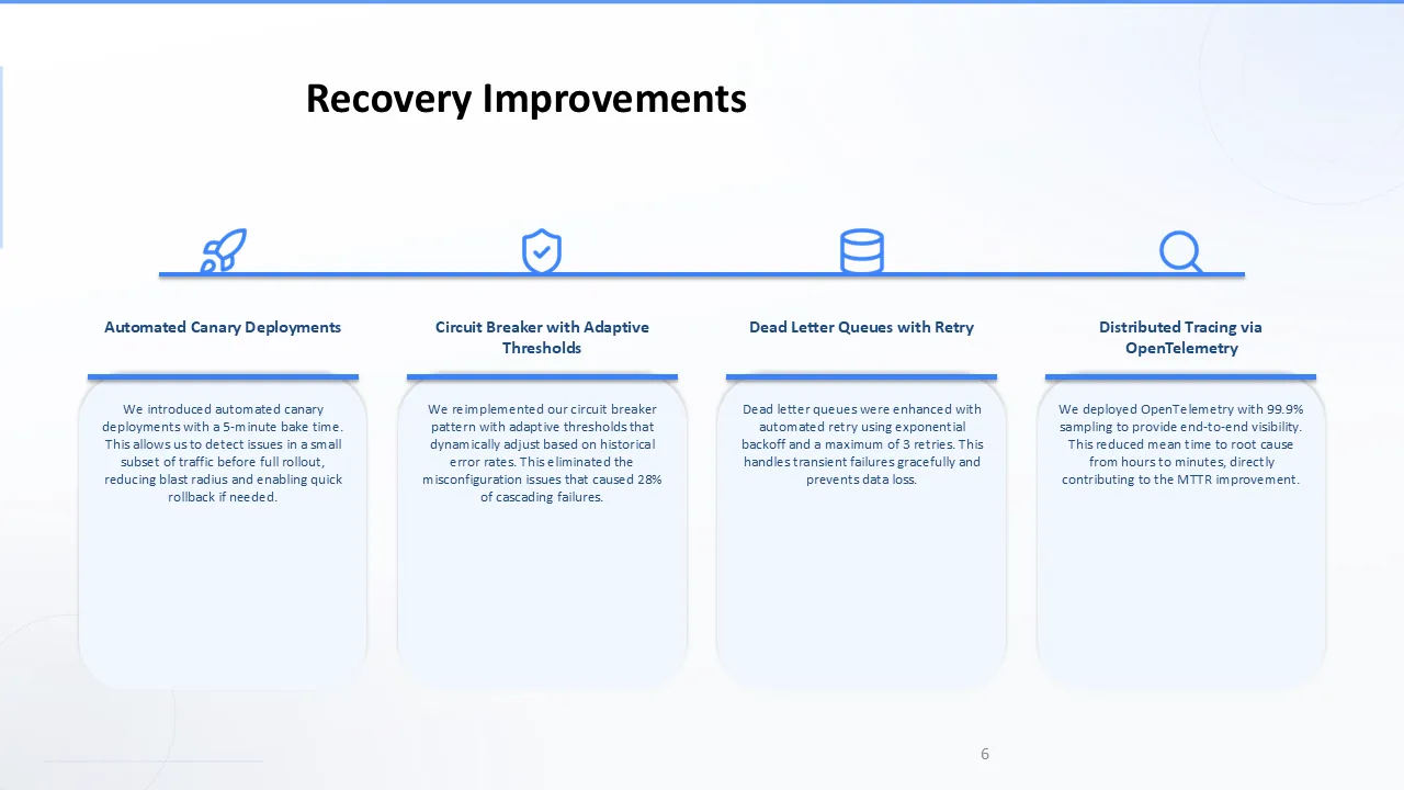 A real Dekked slide — Recovery process
