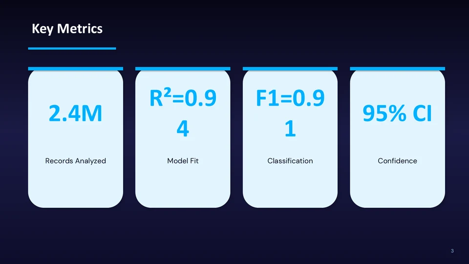 Data Report slide 3
